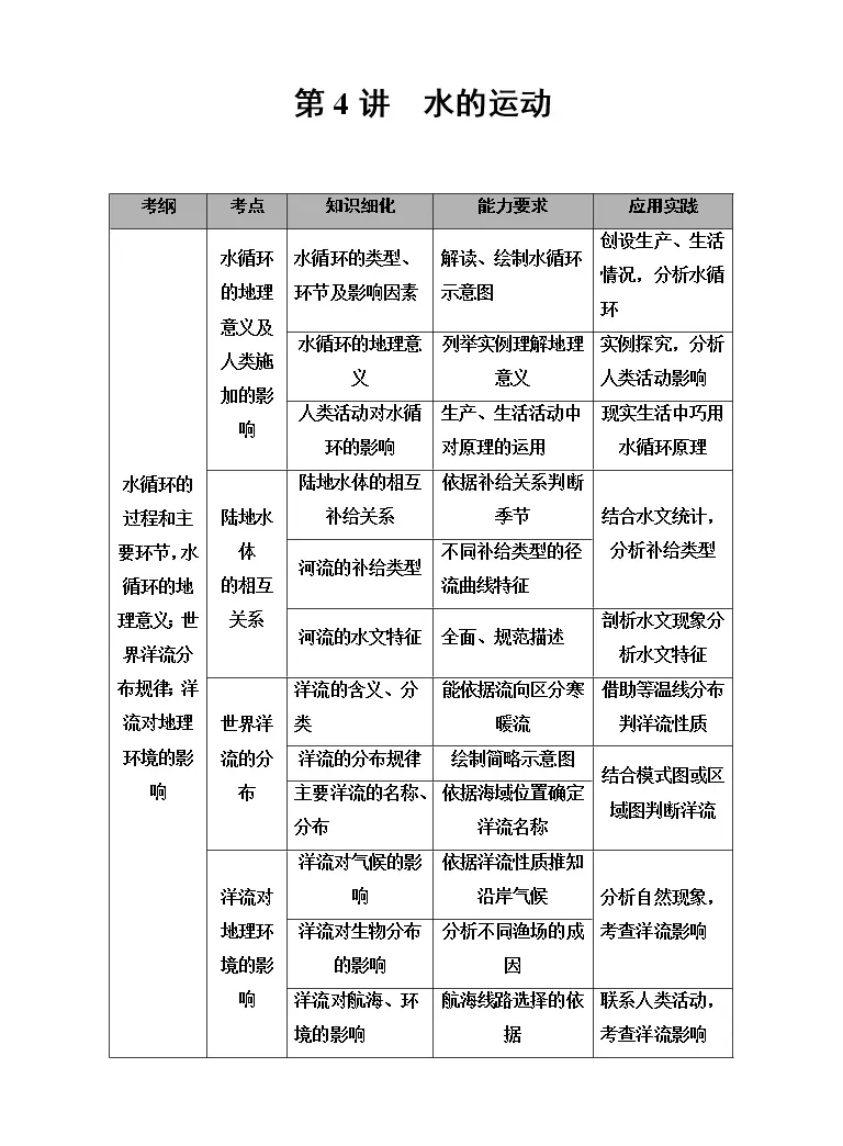 21版高考地理 中图版 一轮复习学案 第1部分第2章第4讲水的运动 教习网 学案下载
