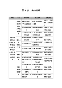 2021版高考地理（中图版）一轮复习学案：第1部分第2章第4讲　水的运动