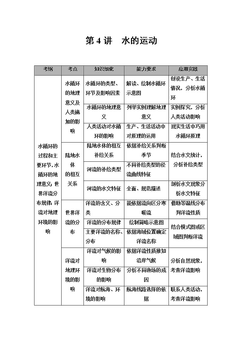 2021版高考地理（中图版）一轮复习学案：第1部分第2章第4讲　水的运动01