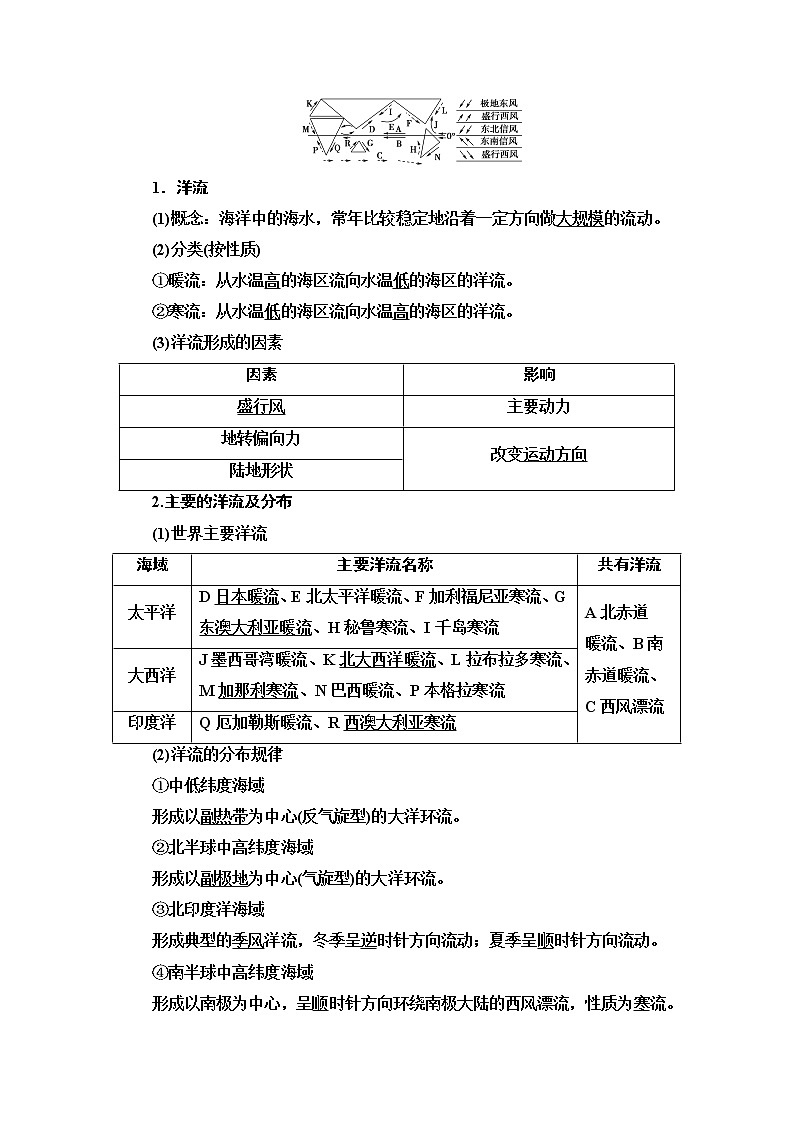 2021版高考地理（中图版）一轮复习学案：第1部分第2章第4讲　水的运动03