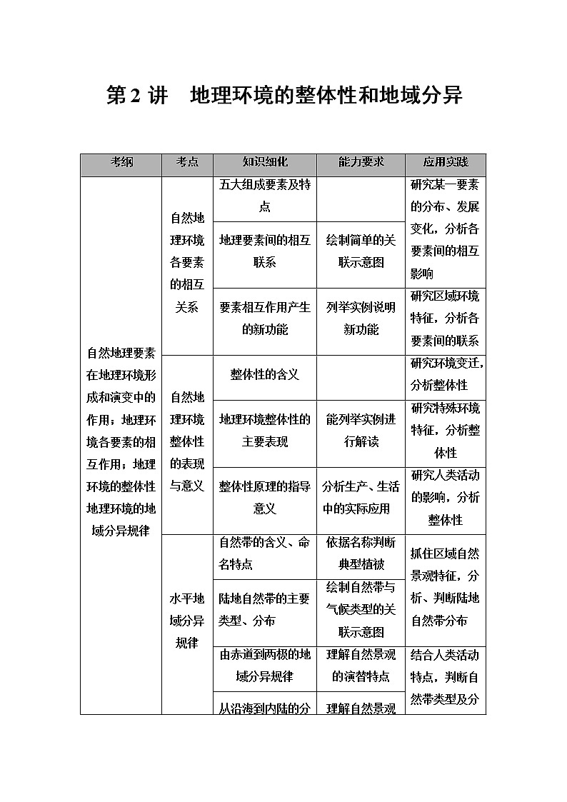 2021版高考地理（中图版）一轮复习学案：第1部分第3章第2讲　地理环境的整体性和地域分异01