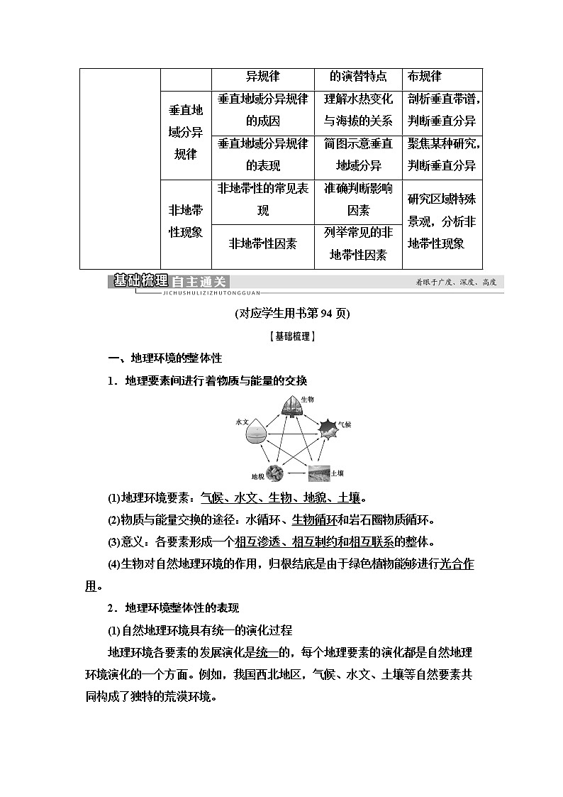 2021版高考地理（中图版）一轮复习学案：第1部分第3章第2讲　地理环境的整体性和地域分异02