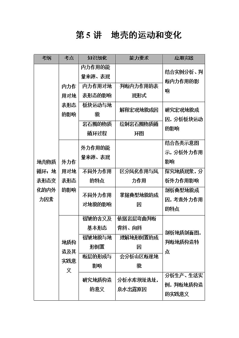 2021版高考地理（中图版）一轮复习学案：第1部分第2章第5讲　地壳的运动和变化01