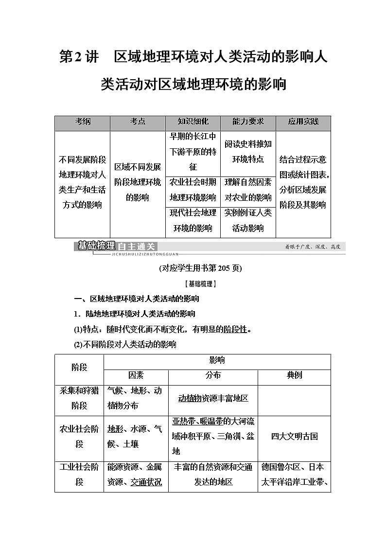 2021版高考地理（中图版）一轮复习学案：第3部分第9章第2讲　区域地理环境对人类活动的影响　人类活动对区域地理环境的影响01