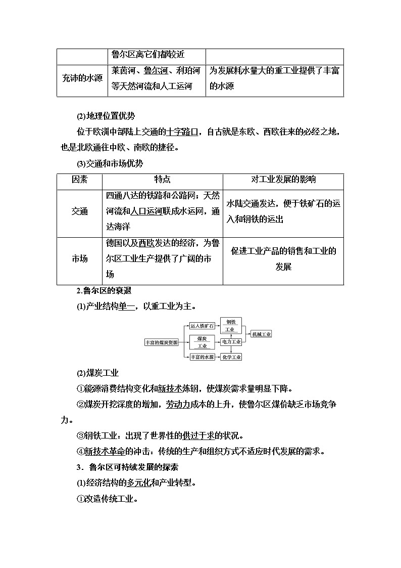 2021版高考地理（中图版）一轮复习学案：第3部分第10章第4讲　德国鲁尔区的探索02