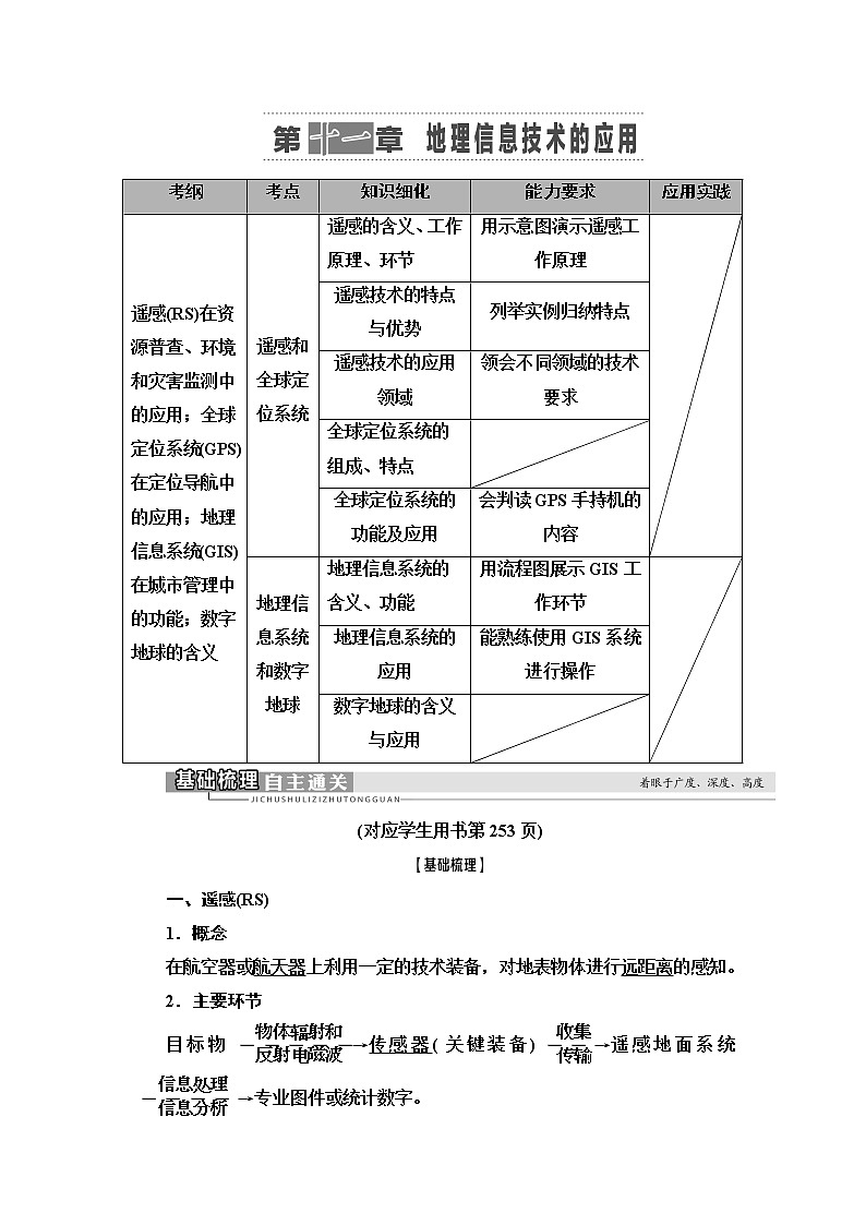 2021版高考地理（中图版）一轮复习学案：第3部分第11章　地理信息技术的应用01