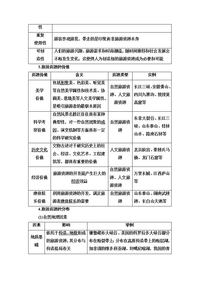 2021版高考地理（中图版）一轮复习学案：第5部分选修3　旅游地理03