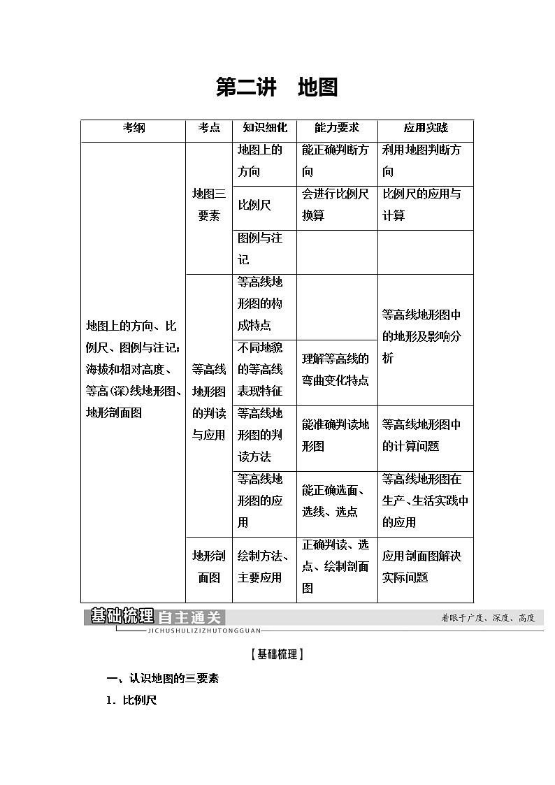 2021版鲁教版高考地理大一轮复习讲义：第1部分第1单元第2讲　地图01