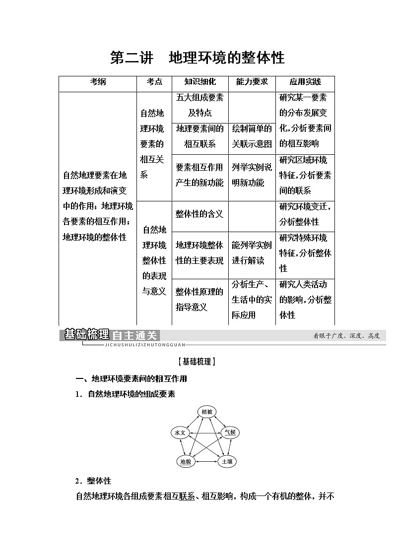 2021版鲁教版高考地理大一轮复习讲义：第1部分第3单元第2讲　地理环境的整体性01