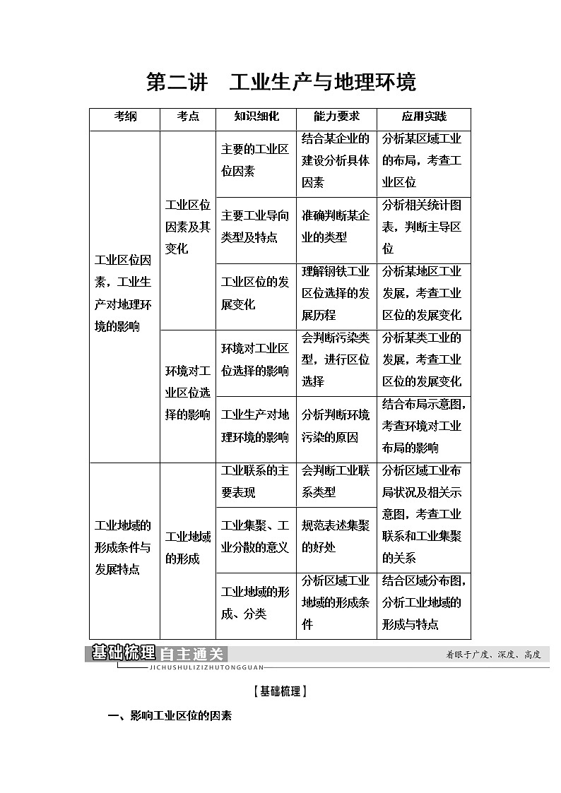 2021版鲁教版高考地理大一轮复习讲义：第2部分第7单元第2讲　工业生产与地理环境01