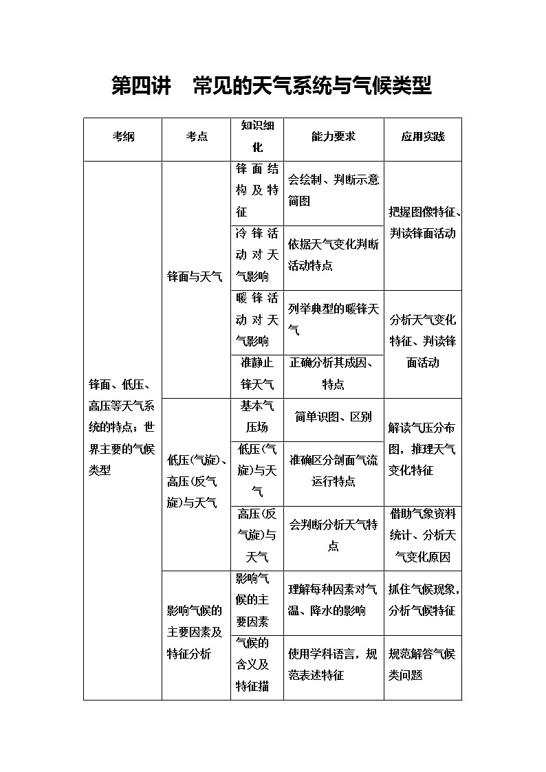 2021版鲁教版高考地理大一轮复习讲义：第1部分第2单元第4讲　常见的天气系统与气候类型01