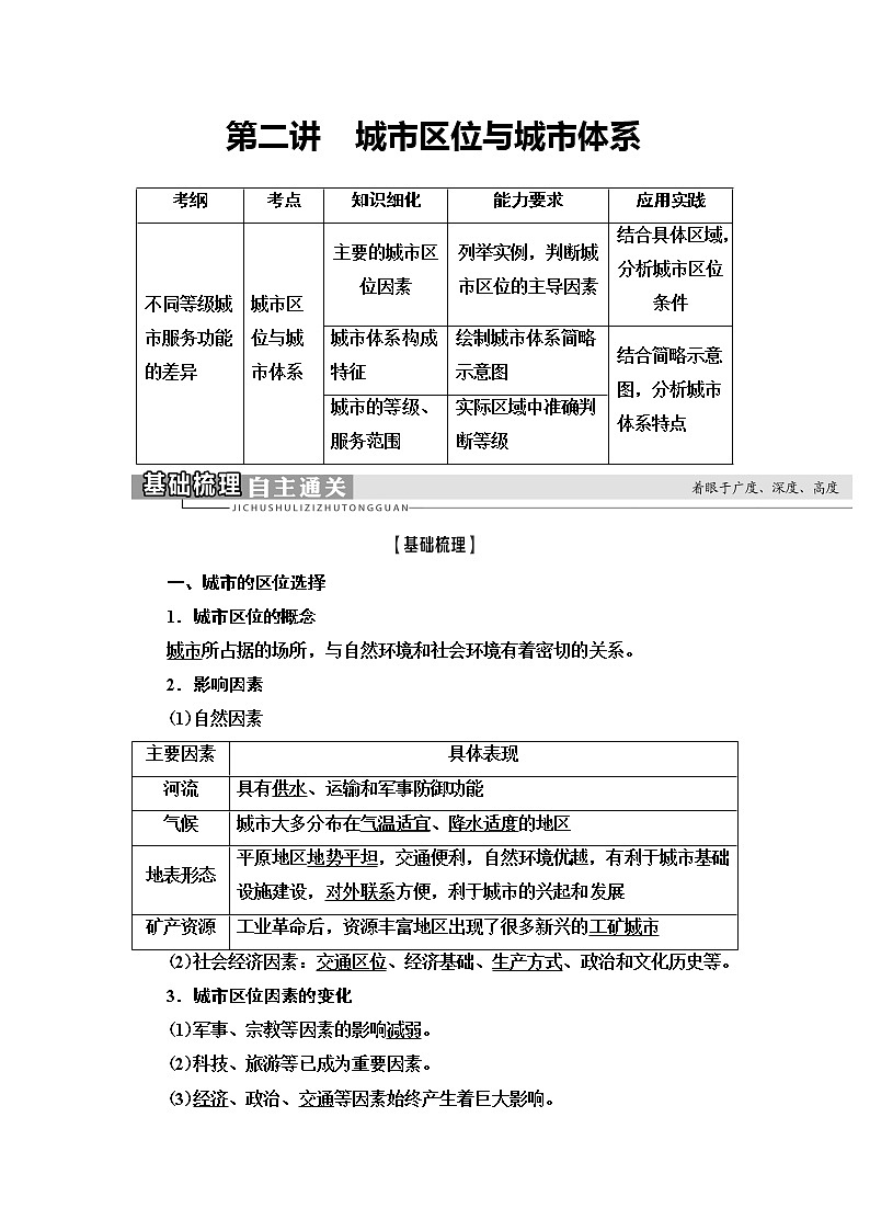 2021版鲁教版高考地理大一轮复习讲义：第2部分第6单元第2讲　城市区位与城市体系01
