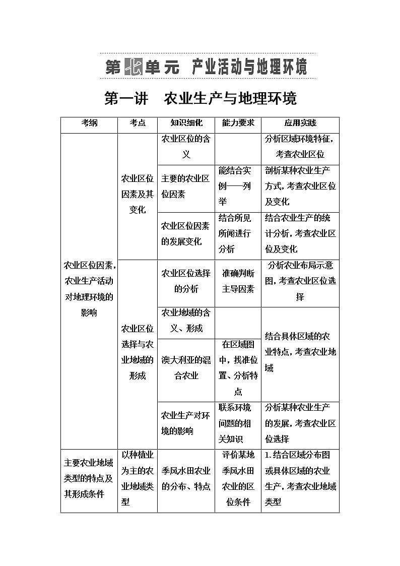 2021版鲁教版高考地理大一轮复习讲义：第2部分第7单元第1讲　农业生产与地理环境01