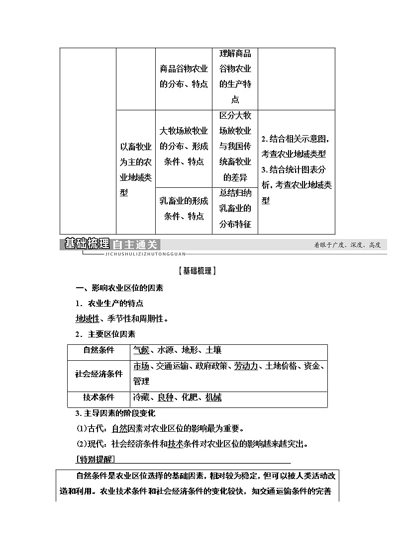 2021版鲁教版高考地理大一轮复习讲义：第2部分第7单元第1讲　农业生产与地理环境02
