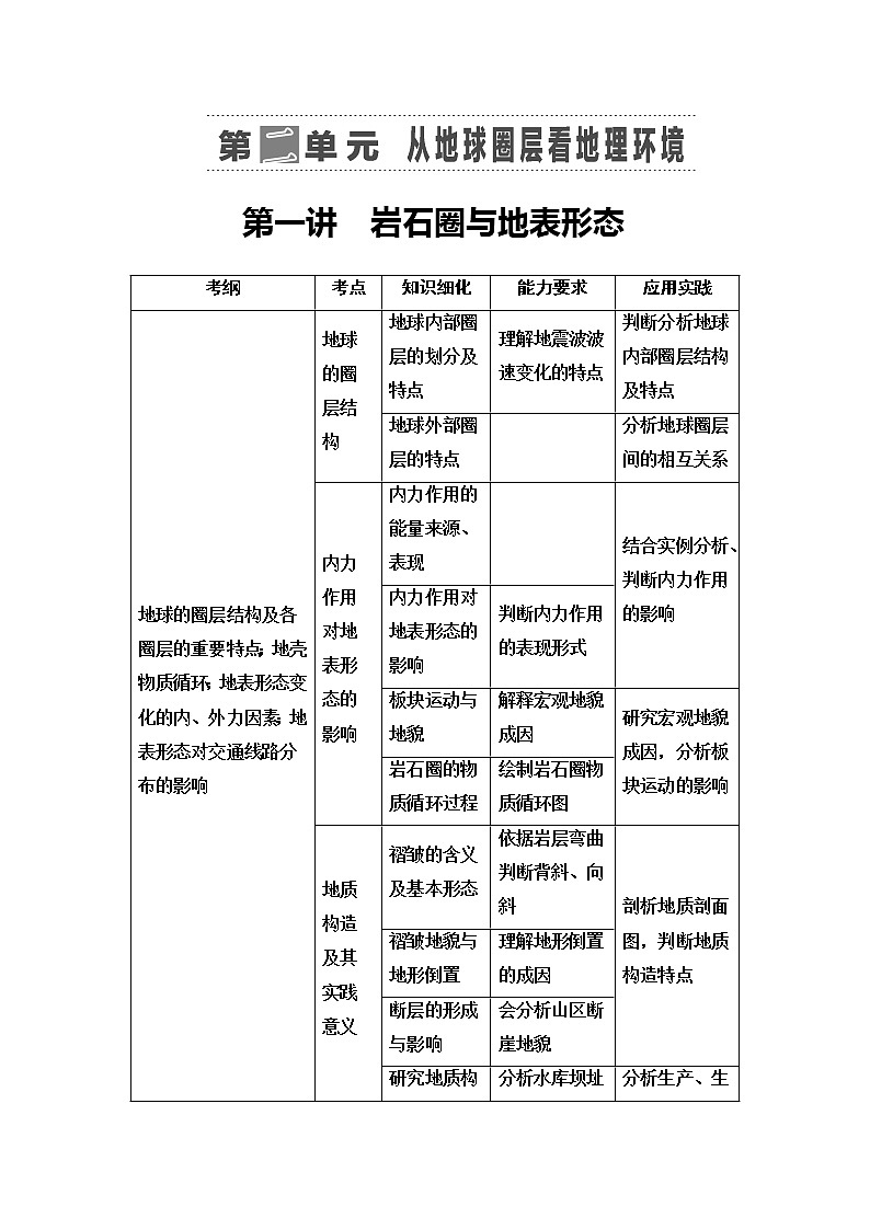 2021版鲁教版高考地理大一轮复习讲义：第1部分第2单元第1讲　岩石圈与地表形态01