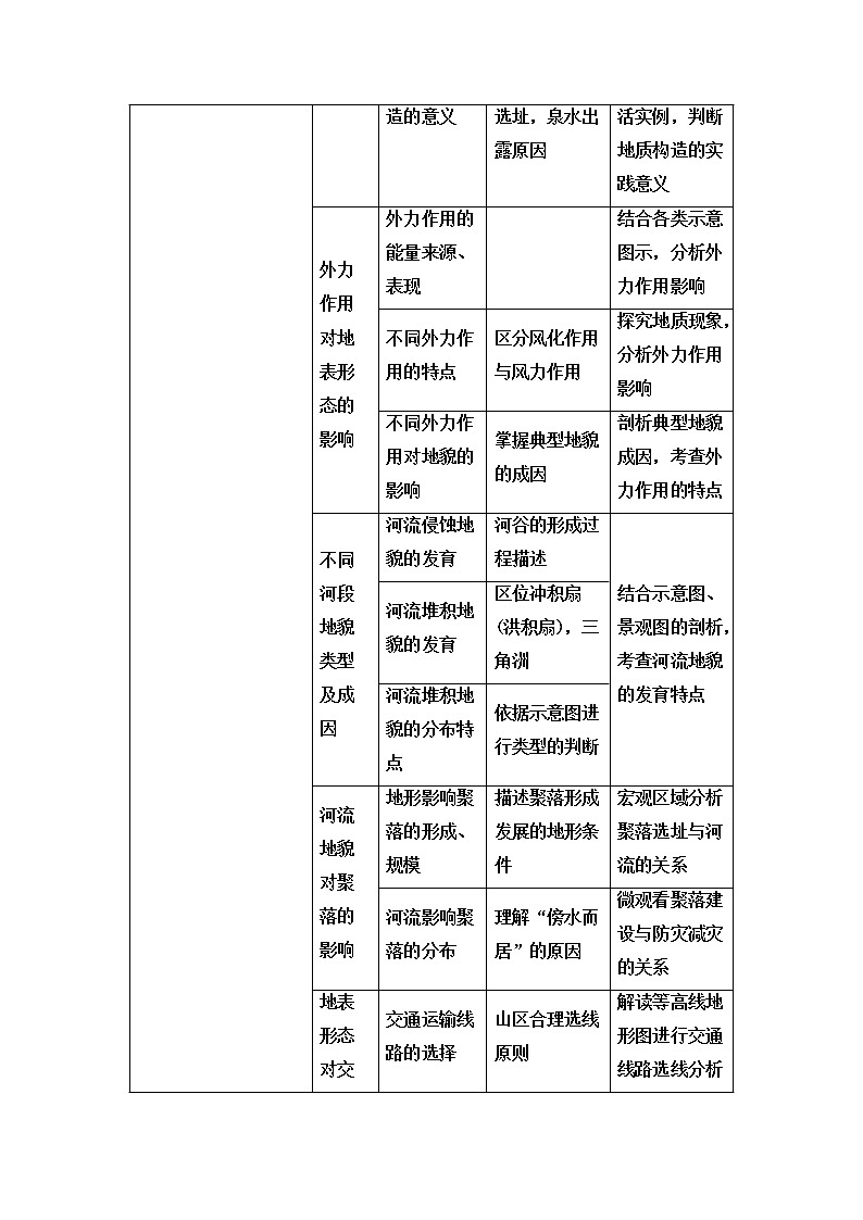 2021版鲁教版高考地理大一轮复习讲义：第1部分第2单元第1讲　岩石圈与地表形态02