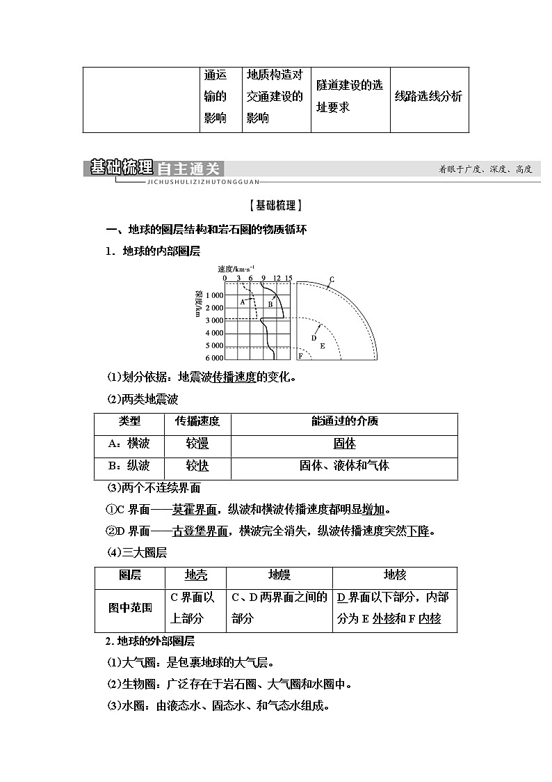 2021版鲁教版高考地理大一轮复习讲义：第1部分第2单元第1讲　岩石圈与地表形态03