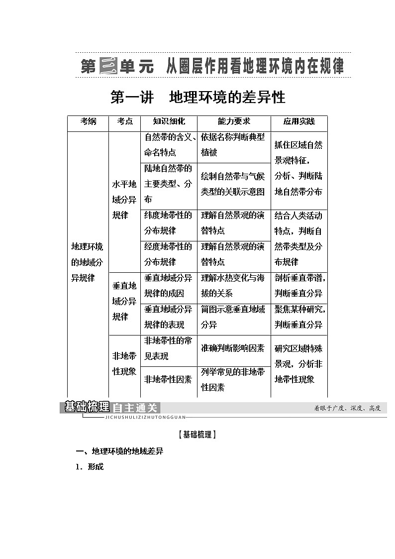 2021版鲁教版高考地理大一轮复习讲义：第1部分第3单元第1讲　地理环境的差异性01