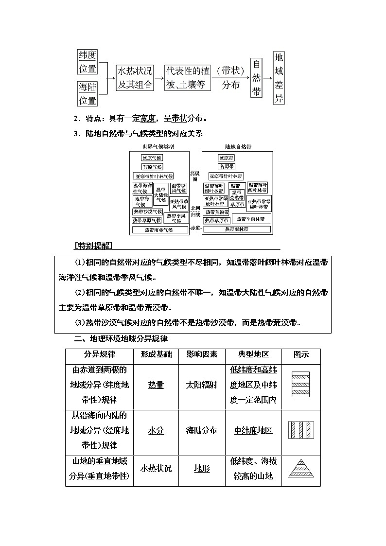 2021版鲁教版高考地理大一轮复习讲义：第1部分第3单元第1讲　地理环境的差异性02