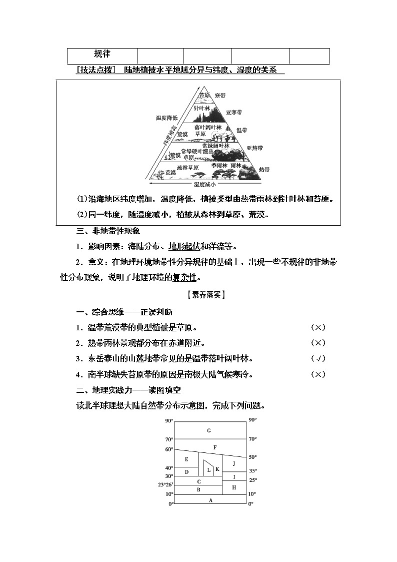 2021版鲁教版高考地理大一轮复习讲义：第1部分第3单元第1讲　地理环境的差异性03