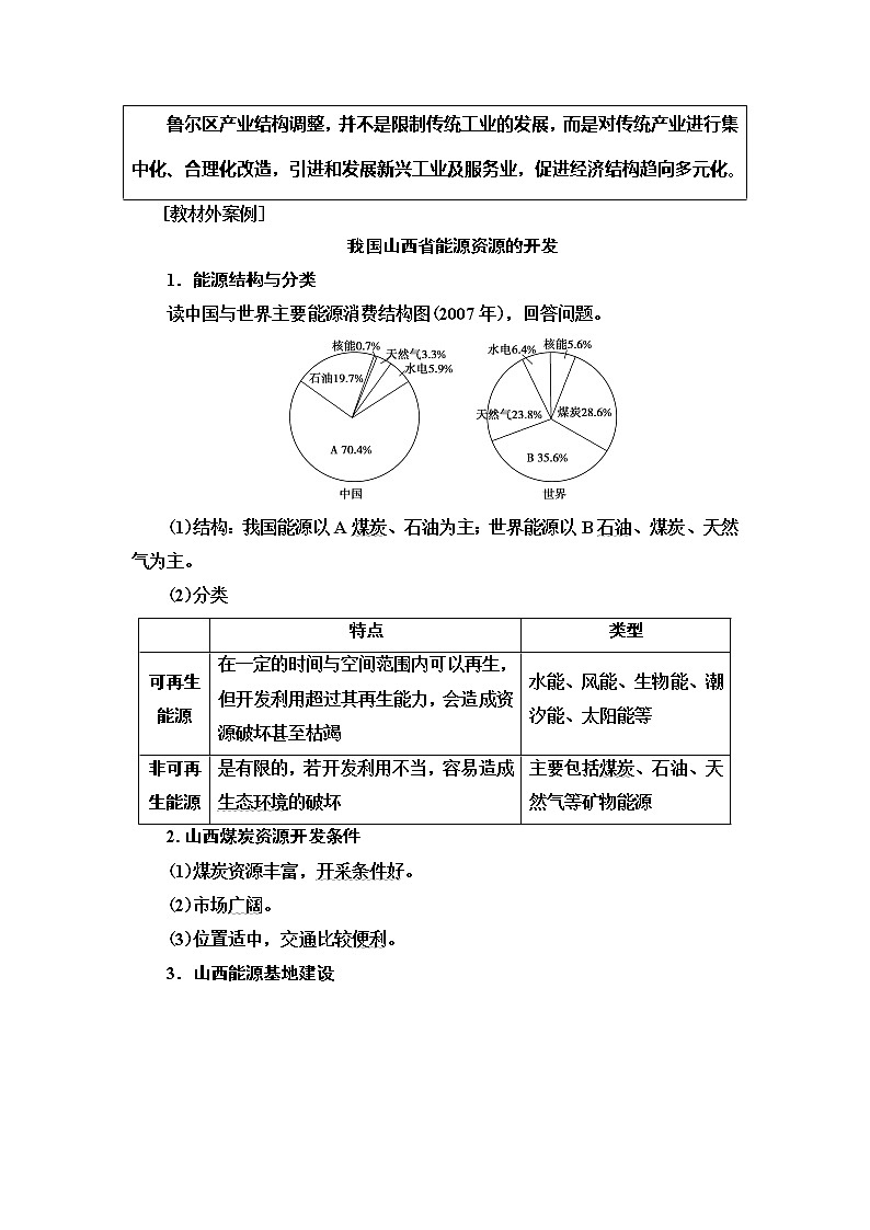 2021版鲁教版高考地理大一轮复习讲义：第3部分第11单元第2讲　资源开发与区域可持续发展——以德国鲁尔区为例03