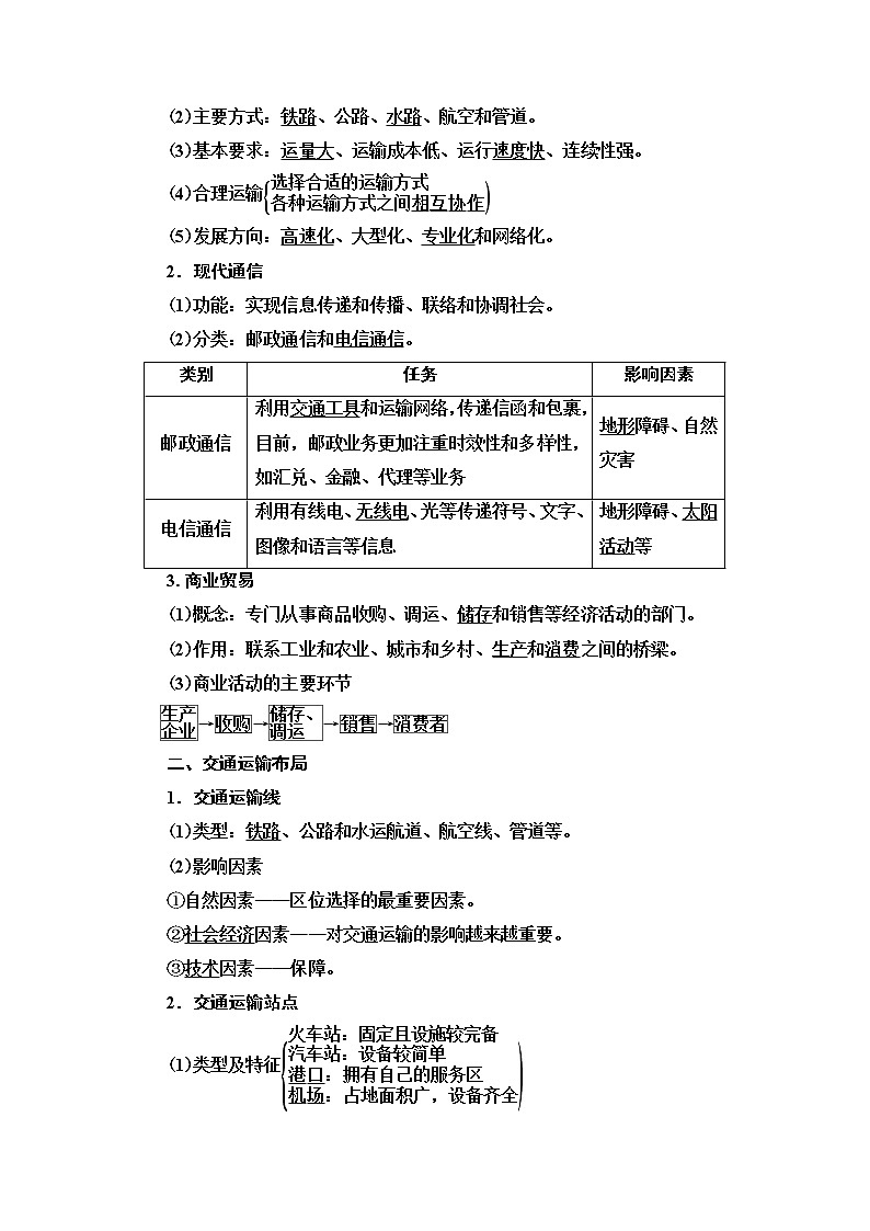 2021版鲁教版高考地理大一轮复习讲义：第2部分第8单元第1讲　人类活动地域联系的主要方式及交通运输布局02