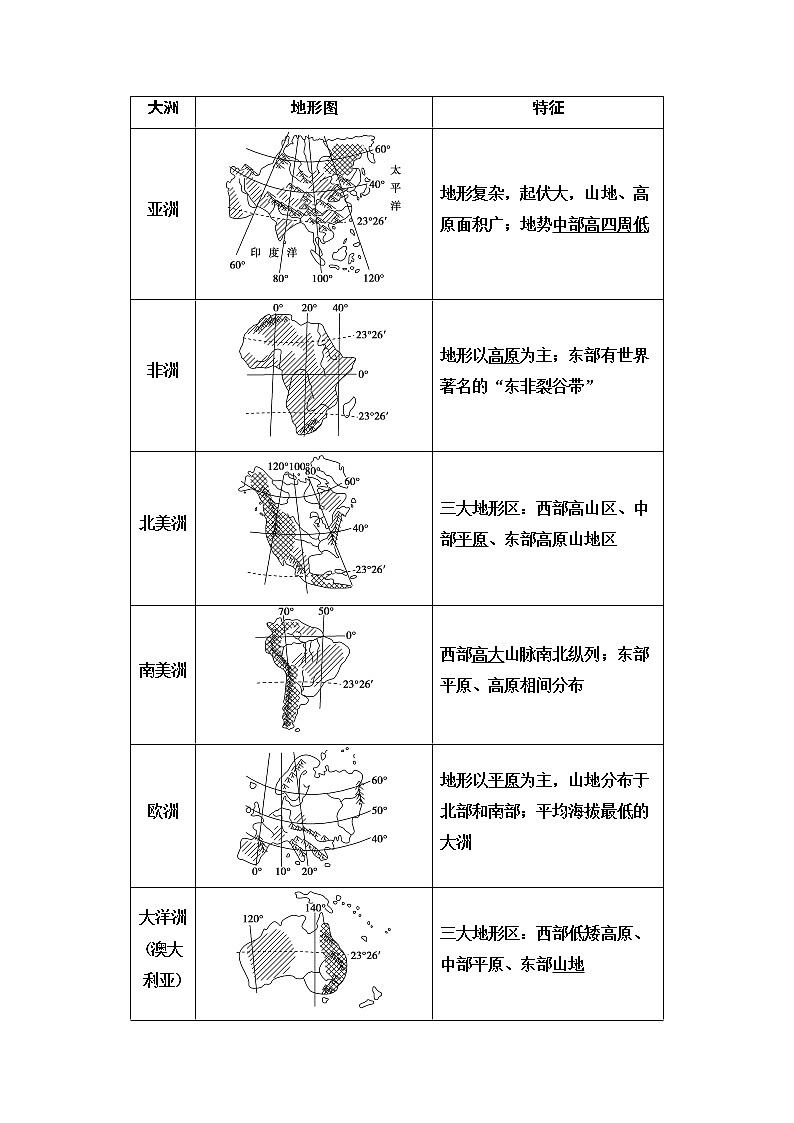 2021版鲁教版高考地理大一轮复习讲义：第4部分第13单元第1讲　世界地理概况03