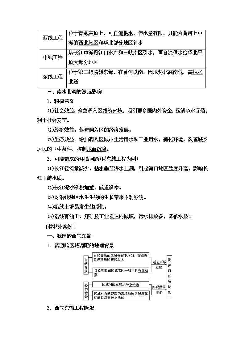2021版鲁教版高考地理大一轮复习讲义：第3部分第11单元第3讲　资源的跨区域调配——以南水北调为例02