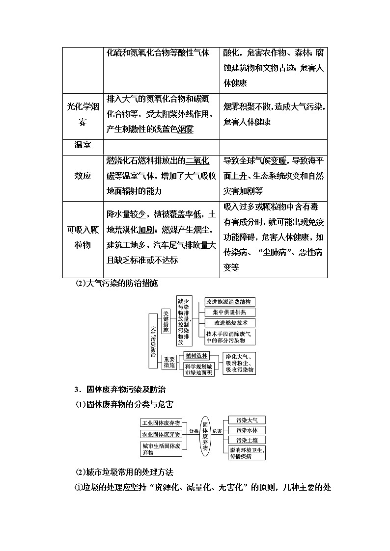 2021版鲁教版高考地理大一轮复习讲义：第5部分选修6　环境保护03
