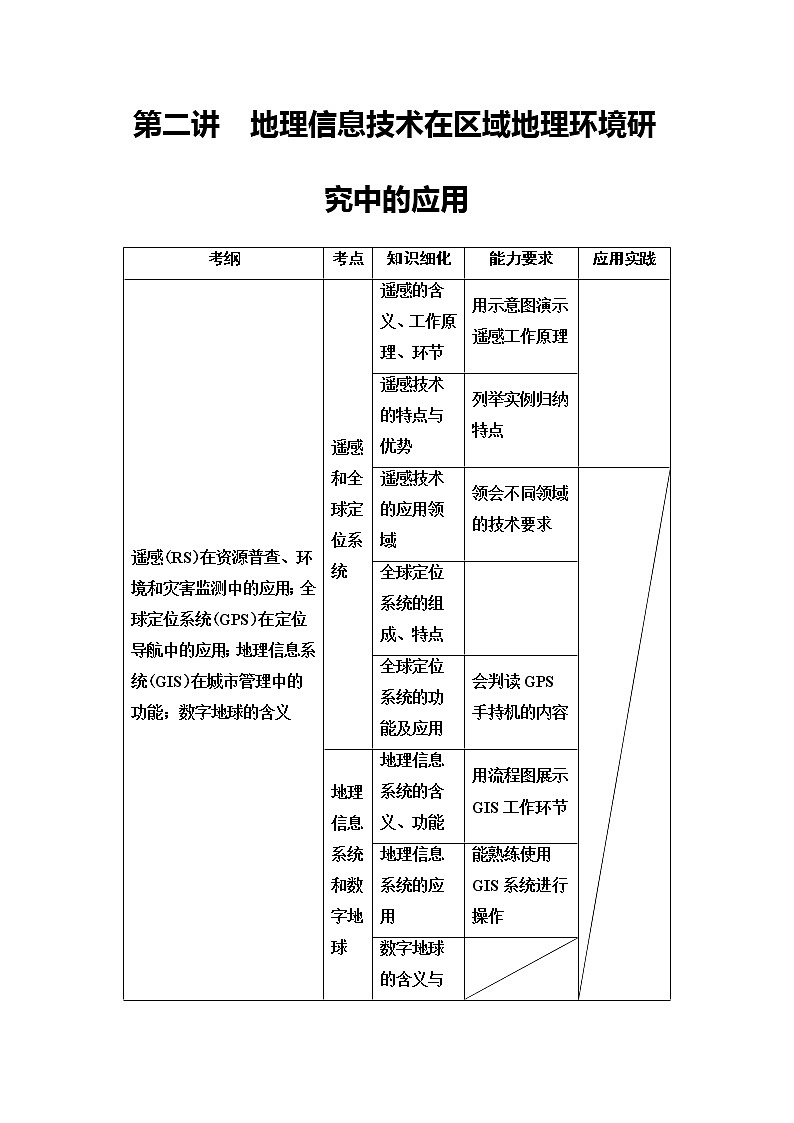 2021版鲁教版高考地理大一轮复习讲义：第3部分第9单元第2讲　地理信息技术在区域地理环境研究中的应用01