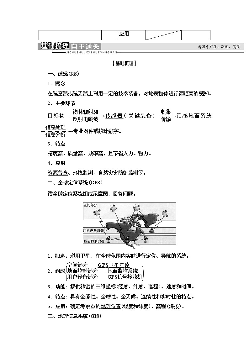2021版鲁教版高考地理大一轮复习讲义：第3部分第9单元第2讲　地理信息技术在区域地理环境研究中的应用02