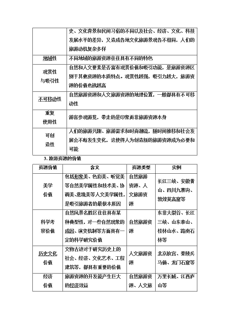 2021版鲁教版高考地理大一轮复习讲义：第5部分选修3　旅游地理03