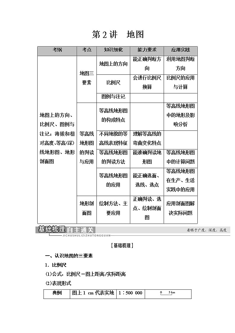 2021版新高考地理（人教版）一轮复习教师用书：第1部分第1章第2讲　地图01