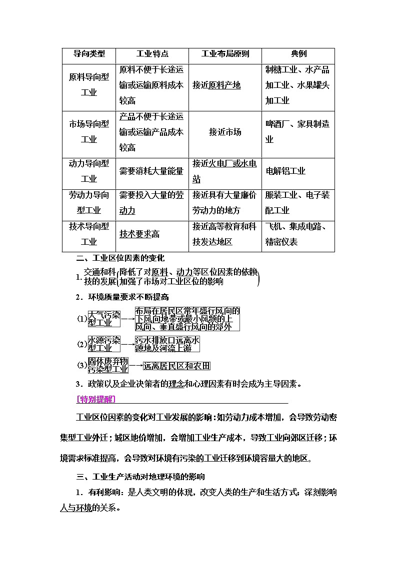 2021版新高考地理（人教版）一轮复习教师用书：第2部分第9章第1讲　工业的区位选择02