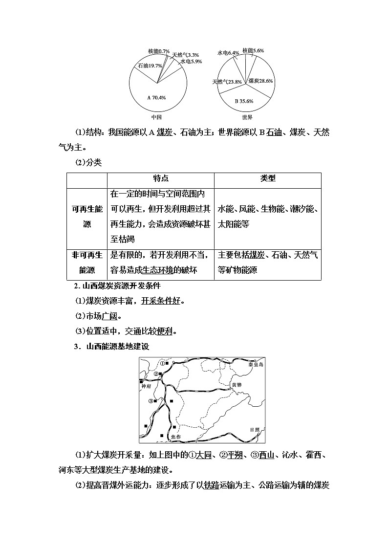 2021版新高考地理（人教版）一轮复习教师用书：第3部分第14章第1讲　区域能源资源的开发第2页