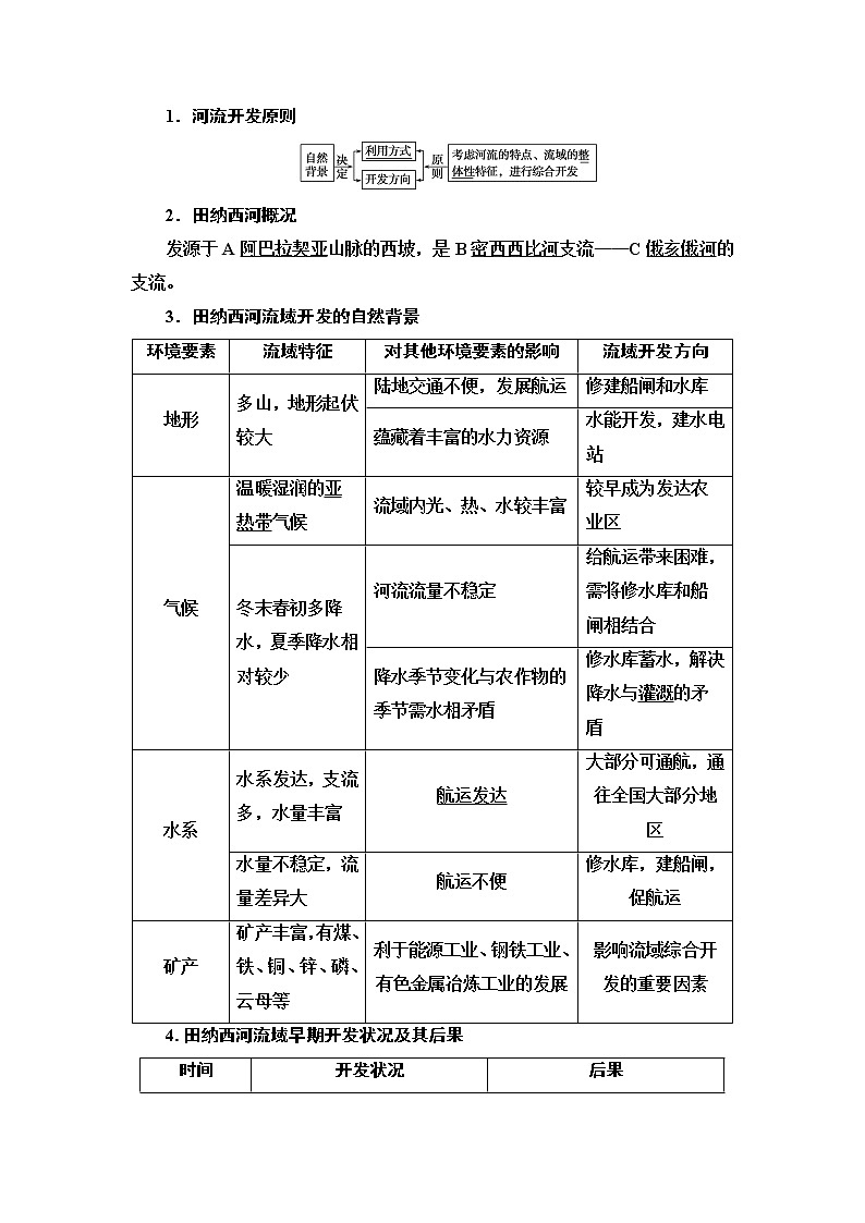 2021版新高考地理（人教版）一轮复习教师用书：第3部分第14章第2讲　流域的综合开发第2页