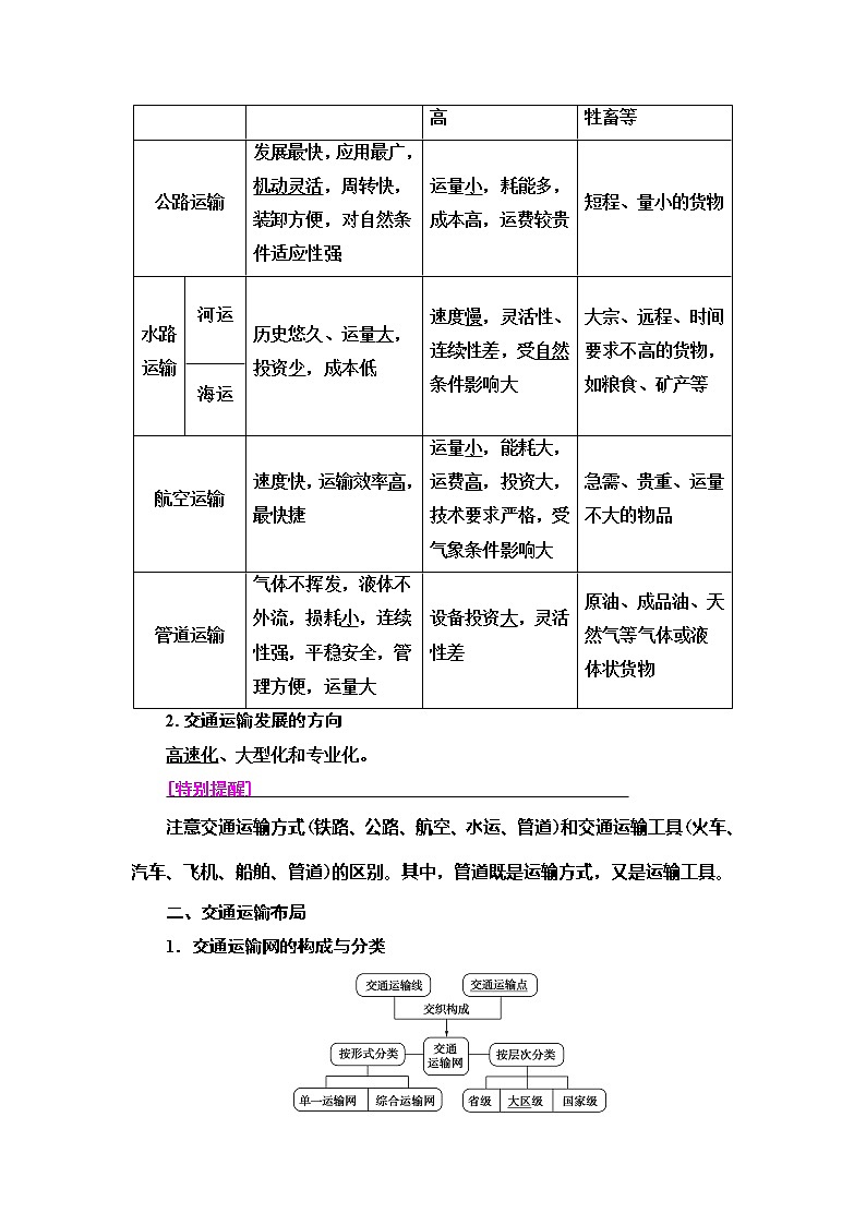 2021版新高考地理（人教版）一轮复习教师用书：第2部分第10章第1讲　交通运输方式和布局第2页