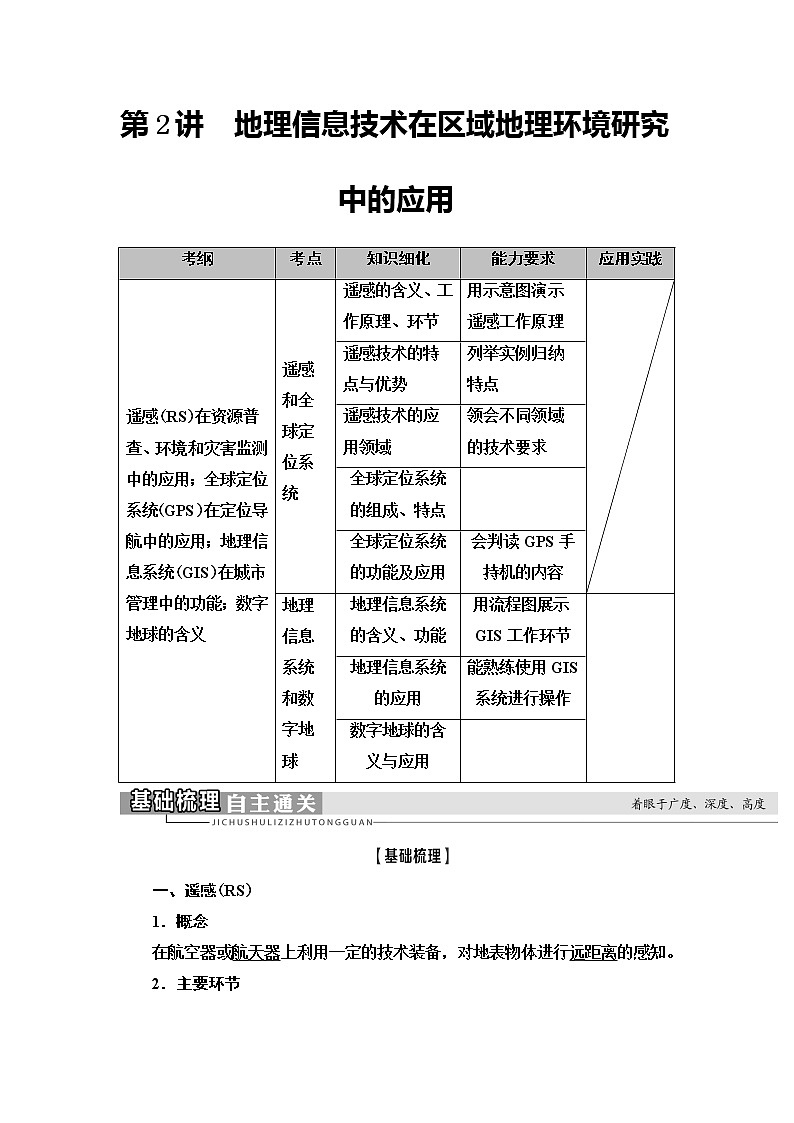 2021版新高考地理（人教版）一轮复习教师用书：第3部分第12章第2讲　地理信息技术在区域地理环境研究中的应用01