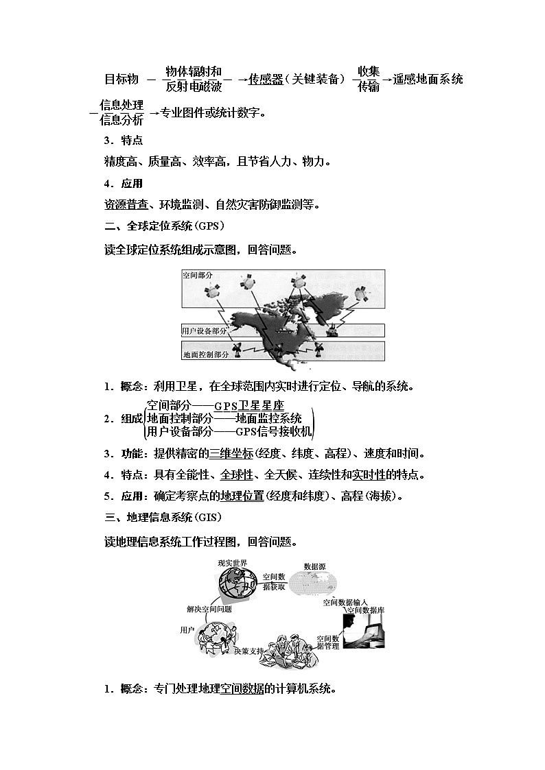 2021版新高考地理（人教版）一轮复习教师用书：第3部分第12章第2讲　地理信息技术在区域地理环境研究中的应用02