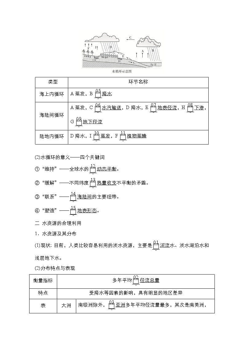 2021高三统考人教地理（经典版）一轮学案：第一部分第三章第10讲自然界的水循环与水资源的合理利用02