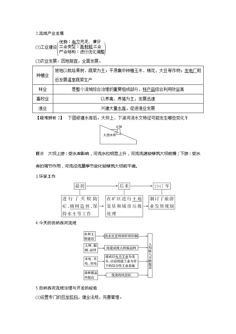 2020《创新设计》高考地理（湘教版）一轮复习教师用书：第32讲流域综合治理与开发——以田纳西河流域为例03