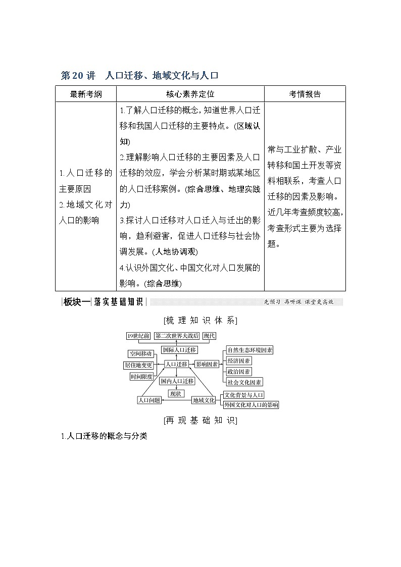 2020《创新设计》高考地理（湘教版）一轮复习教师用书：第20讲人口迁移、地域文化与人口01