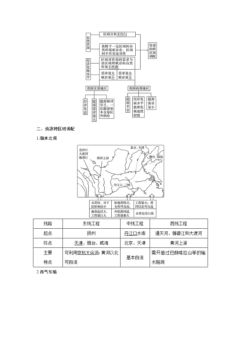 2020《创新设计》高考地理（湘教版）一轮复习教师用书：第29讲区域经济联系02
