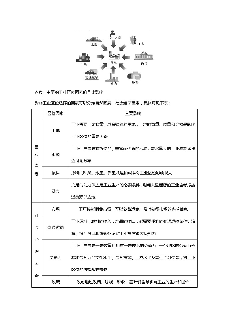 2020《创新设计》高考地理（湘教版）一轮复习教师用书：第25讲工业区位因素与工业地域联系第2页