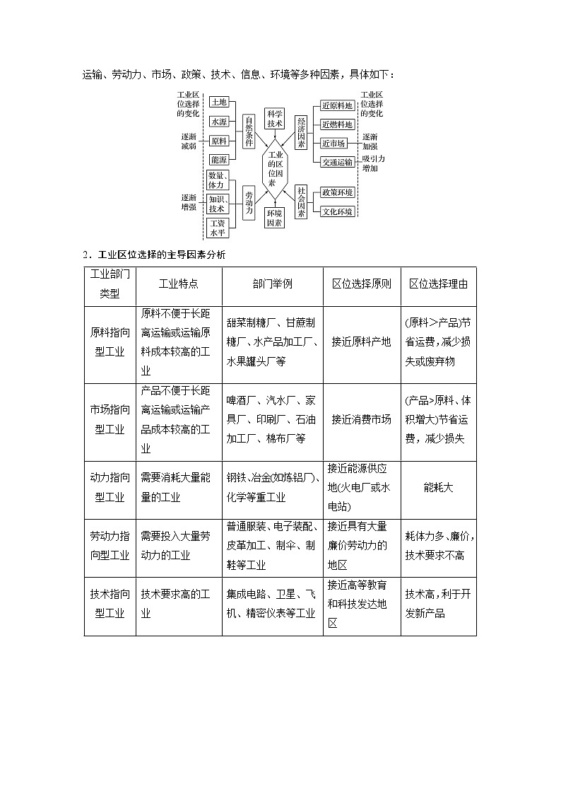 2020版地理新导学浙江选考大一轮精讲讲义：必修Ⅱ第三章第30讲　工业区位因素与工业地域联系02
