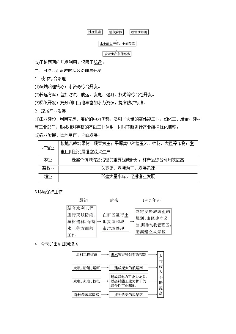 2020版地理新导学浙江选考大一轮精讲讲义：必修Ⅲ第二章第40讲　流域综合治理与开发02