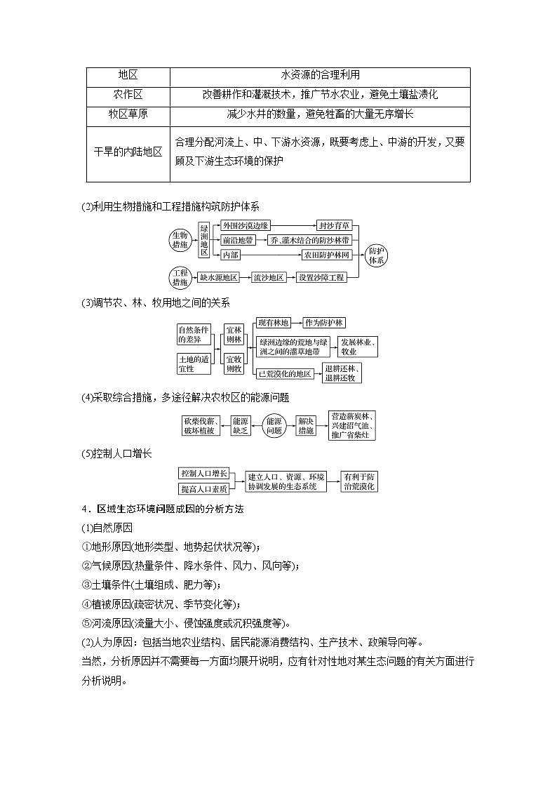 2020版地理新导学浙江选考大一轮精讲讲义：必修Ⅲ第二章第38讲　荒漠化的危害与治理03