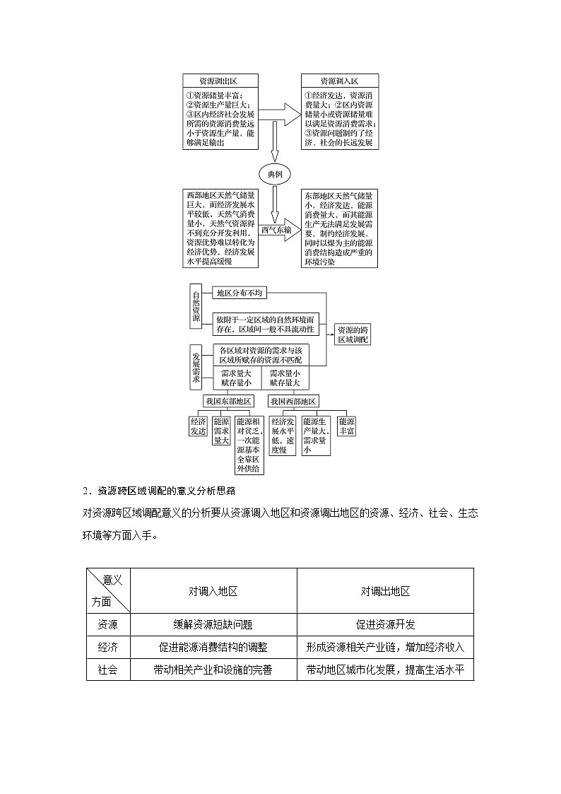 2020版地理新导学浙江选考大一轮精讲讲义：必修Ⅲ第一章第37讲　区域联系03