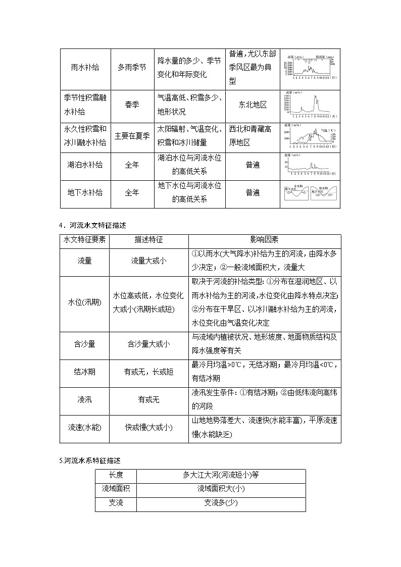 2020版地理新导学浙江选考大一轮精讲讲义：必修I第三章第14讲　水循环和洋流03