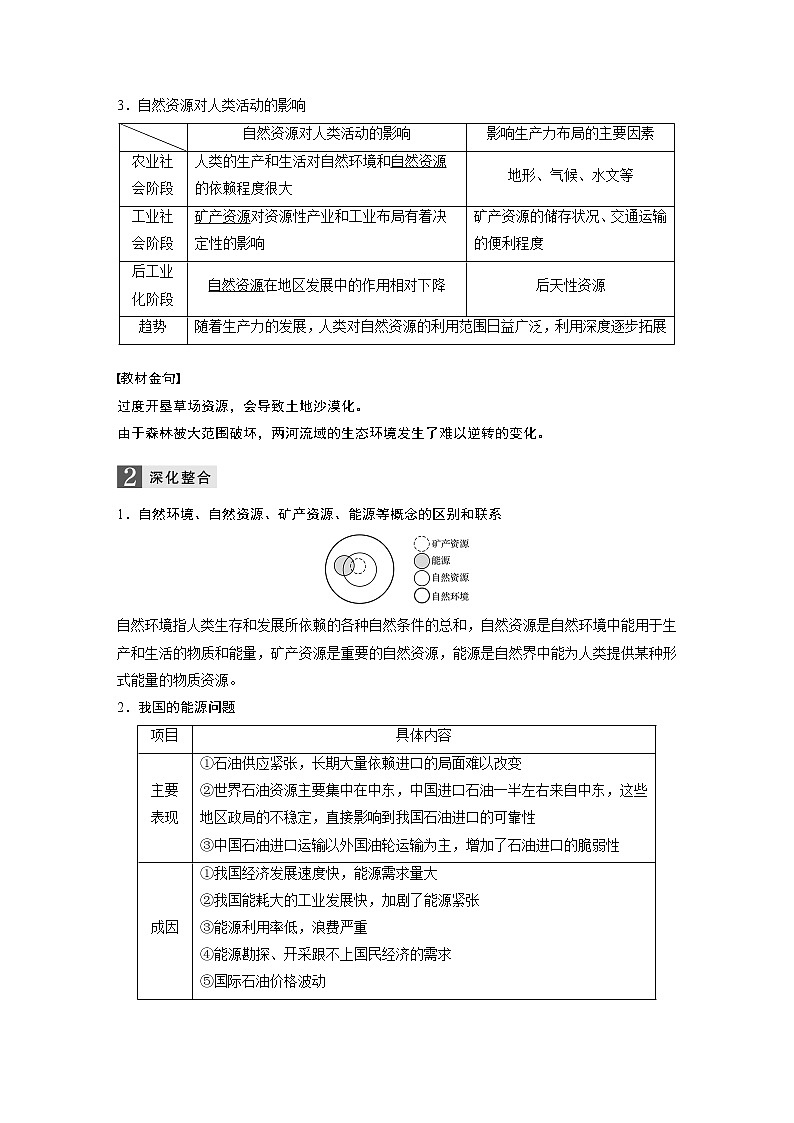 2020版地理新导学浙江选考大一轮精讲讲义：必修I第五章第20讲　自然资源与人类活动02